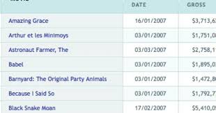 35 Tools Scripts And Plugins To Build Beautiful Html Tables Hongkiat Building Movie Dates Beautiful