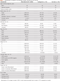 Students should respond that you underlined details in the passage that gave you a clue as to why the author if you are seeing this message, the internet connection is slow at the moment, or there is no internet connection at this time. Natural Language Processing Approaches To Detect The Timeline Of Metastatic Recurrence Of Breast Cancer Jco Clinical Cancer Informatics