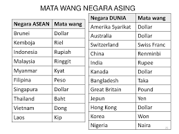 Dan yang dinamakan mata uang terendah adalah mata uang suatu negara (baca: Sk Sungai Siput U Nota Matematik Ppt Download