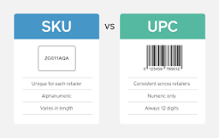 Image result for How many SKUs should I have