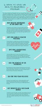Pin On Health Insurance