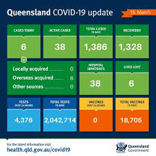Qld health will use your personal details for the purposes of program safety and disease surveillance. Hwj1gsssenni0m