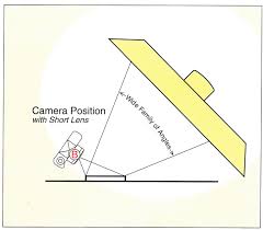 Family Of Angles How Lens Perspective Affects The Family Of Angles Lens Positivity Photography