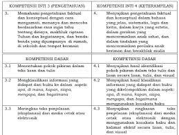 Ix kompetensi inti 3 (pengetahuan) kompetensi inti 4 (keterampilan) materi pokok 3. Kompetensi Inti Dan Kompetensi Dasar Bahasa Indonesia Sd Mi Kelas 5 Kurikulum 2013 Website Pendidikan