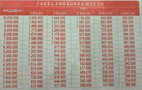 Maybe you would like to learn more about one of these? Segini Tabel Angsuran Pinjaman Fif 2 20 Juta Rajapaket Com 2021