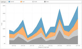 tableau essentials chart types area charts continuous