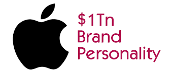 Brand Personality Archives Persona Design