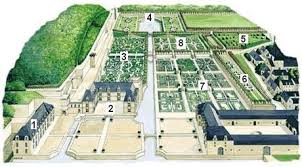 Gardens Of Villandry Castle Garden History Garden Planning Garden Design
