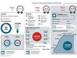 Vaccinazioni in lombardia, la registrazione sul portale della regione. Lombardia Vaccini Over 80 Partito Il Click Day Per Le Prenotazioni Niente Fretta Vaccineremo Tutti Corriere It