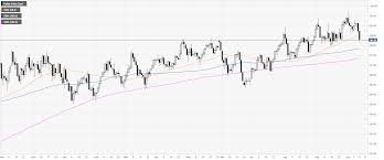 Us Dollar Index Technical Analysis Dxy Takes Another Hit