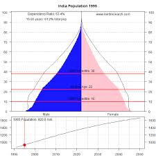 This Animated Graph Shows The Massive Demographic Challenge