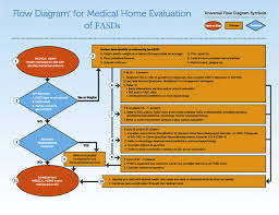 The Role Of Integrated Care In A Medical Home For Patients With A Fetal Alcohol Spectrum Disorder American Academy Of Pediatrics