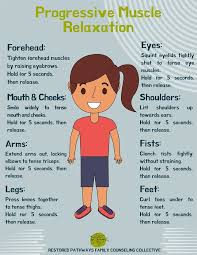 Image result for Progressive Relaxation