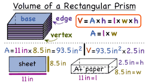Volume equals length times width times height, or: What Is The Formula For The Volume Of A Rectangular Prism Virtual Nerd