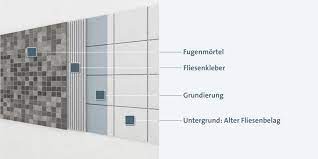 Flexiblen fliesenkleber auftragen sind grundierung und/oder kratzspachtelung handtrocken, kann man den fliesenkleber abschnittweise mit der glättkelle oder der glatten seite der zahnkelle auftragen. Fliese Auf Fliese Verlegen Alten Fliesenbelag Einfach Mit Neuen Fliesen Uberkleben