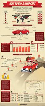 how to buy a used car daily infographic used cars car