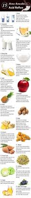 Pin On Acid Reflux Remedies