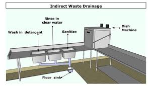wet floors?  permadrain