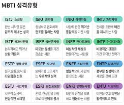Mbti 성격유형 총정리 2020 심리학 현명 인용구 영감을 주는 글쓰기
