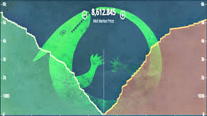 Последние твиты от coinbase pro (@coinbasepro). Depth Chart Explained Order Book Visualized Deeplizard