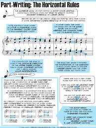 Part Writing The Horizontal Rules In 2019 Music Theory