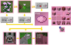 Cyan dye is made by combining lapis lazuli and cactus green. How To Get All Dyes In Minecraft Lookingforseed Com