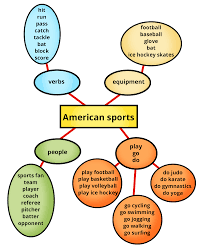 Mit flexionstabellen der verschiedenen fälle und zeiten aussprache und relevante diskussionen kostenloser vokabeltrainer American Sports Kapiert De