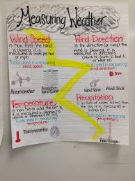 Pin By Katie Kingsmore On A Peek Inside My Classroom Weather Science Fourth Grade Science Second Grade Science