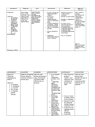 How to measure abdominal girth ascites. Liver Ncp Edema Respiratory System