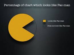 no pie charts not ever says i rescuetime blog