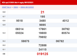 29.01.2022 · xổ số atrúngrồi.com là gì? Xskh 15 12 Káº¿t Quáº£ Xá»• Sá»' Khanh Hoa Ngay 15 12 2021