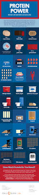 To convert cups to grams , we have to take into account the density of each specific ingredient. Infographic What 25 Grams Of Protein Looks Like