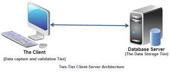 Type Of Database System Computer Notes
