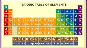 Feb 02, 2017 · how many valence electrons does sodium have? How Many Valence Electrons Does Neon Ne Have