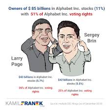 At that level they are trading at 13.08% discount to the analyst consensus target price of 0.00. Who Really Owns Google Alphabet And Who Controls It Kamil Franek Business Analytics