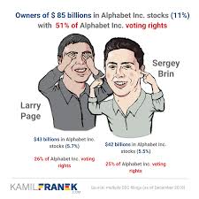 Mark kohler dispenses critical advice for small corporations and llcs; Who Really Owns Google Alphabet And Who Controls It Kamil Franek Business Analytics