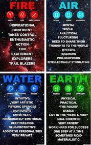 Gemini, libra, aquarius water signs: Zodiac Signs Zodiac Astrology Pisces