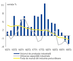 Pe okazii.ro cumperi online produse cu reducere si livrare gratuita din stoc. Https Ec Europa Eu Info Sites Default Files 2020 European Semester Country Report Romania Ro Pdf