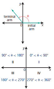 Maybe you would like to learn more about one of these? Check If The Given Angle In Standard Position
