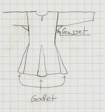 Godet Gore And Gusset What Are They And Why Can T We Use Just One Term Patrones Costura Trabajos Manuales