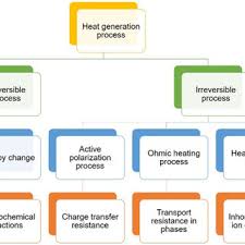 Heat detector, one circuit, fixed temperature, 200°f. Pdf Temperature Effect And Thermal Impact In Lithium Ion Batteries A Review