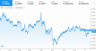 Ripple, also know as xrp, can be bought from a number of exchanges and websites and can also be stored securely in some popular xrp wallets. What Will Drive The Ripple Xrp Price In 2021 Trading Education