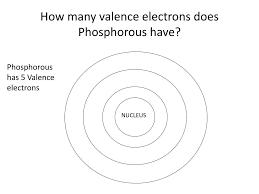 All the elements in the group have the same valence electronic configuration that is 7 bromine has an electronic configuration of 1s 2 2s 2 2p 6 3s 2 3p 6 4s 2 3d 10 4p 5 valence shell configuration of bromine is 4s 2 4p5. Ppt Outline The History Of The Atomic Model Powerpoint Presentation Id 3058921