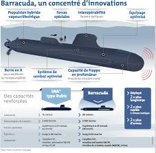 La marine russe possède 7 unités de ce. Tout Savoir Sur Le Suffren Le Nouveau Sous Marin Nucleaire Francais Cnews