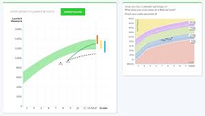 4 ways to put lexile measures into practice today edmentum