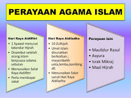 Perayaan yang ada di negara kita bukanlah sesuatu kekangan tetapi satu rahmat yang harus digunakan dengan sebaik mungkin.kita harus menjadikan perayaan itu sebagai cubaan untuk merapatkan hubungan dan mengurangkan perbezaan antara kaum.kalau itu mampu dicapai sudah pasti kemakmuran negara akan berkekalan.sememangnya malaysia sebuah negara yang melambang erti benua asia kerana mempunyai pelbagai keturunan dan perayaan. Kepelbagaian Agama