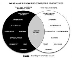 Compensation Cafe Why Salary Matters Recognizethis Knowledge Worker Knowledge Management Knowledge