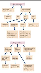 Solved Using The Flow Chart In Figure B13 For A C Belo