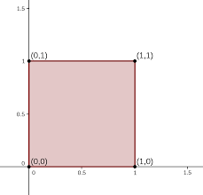Some home builders use squares as a unit in floor plans to customers. Unit Square Wikipedia