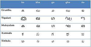 Malayalam is a dravidian language spoken by about 38 million english vocabulary. Malayalam Script Wikipedia